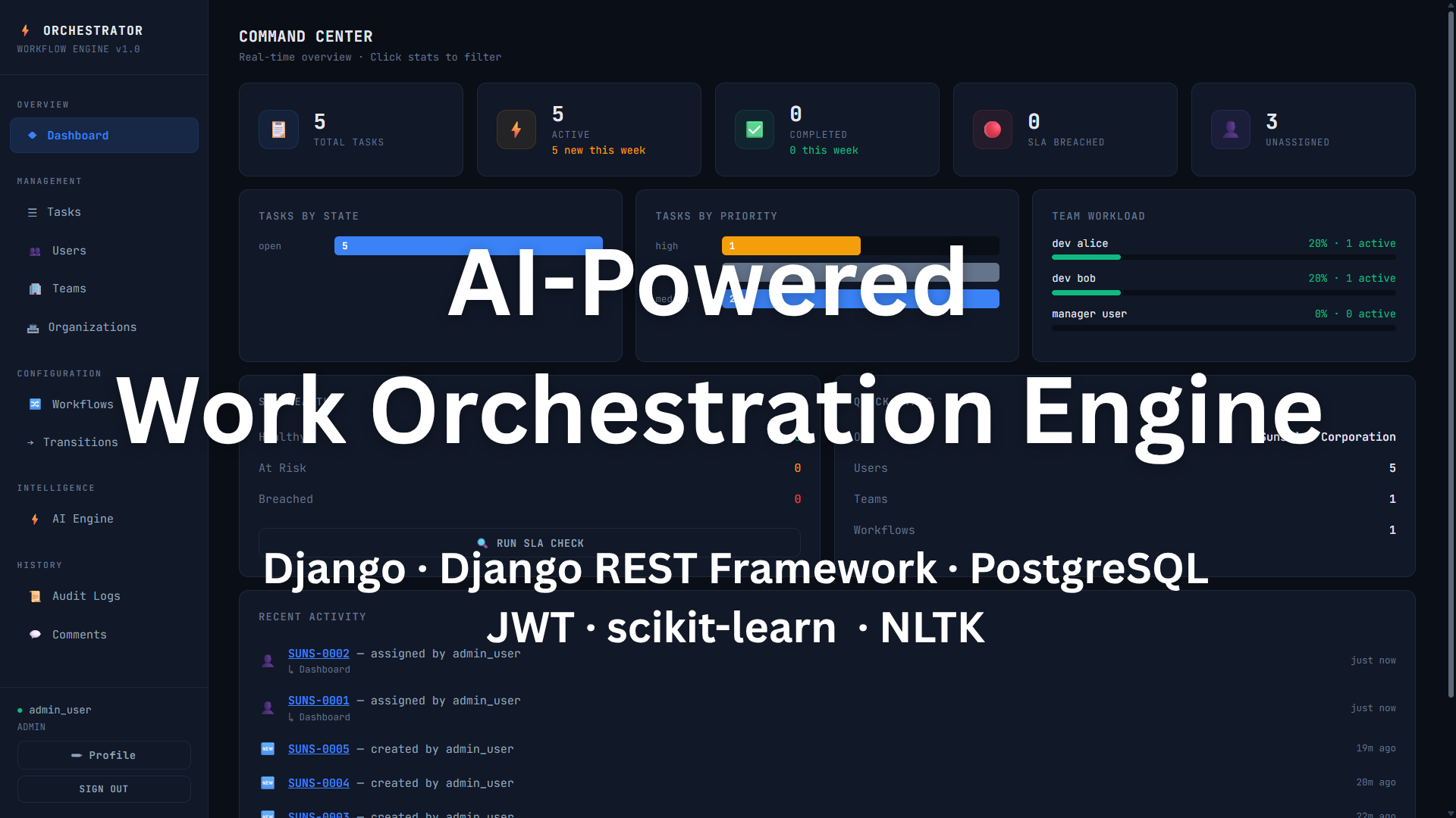 A screenshot of https://github.com/AdithyaKrishhna/work-orchestration-engine